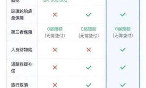 多名中国游客称冰岛租车遭天价索赔：“针眼大损伤”要赔14万，新车才23万